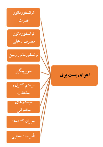 اجزای پست برق